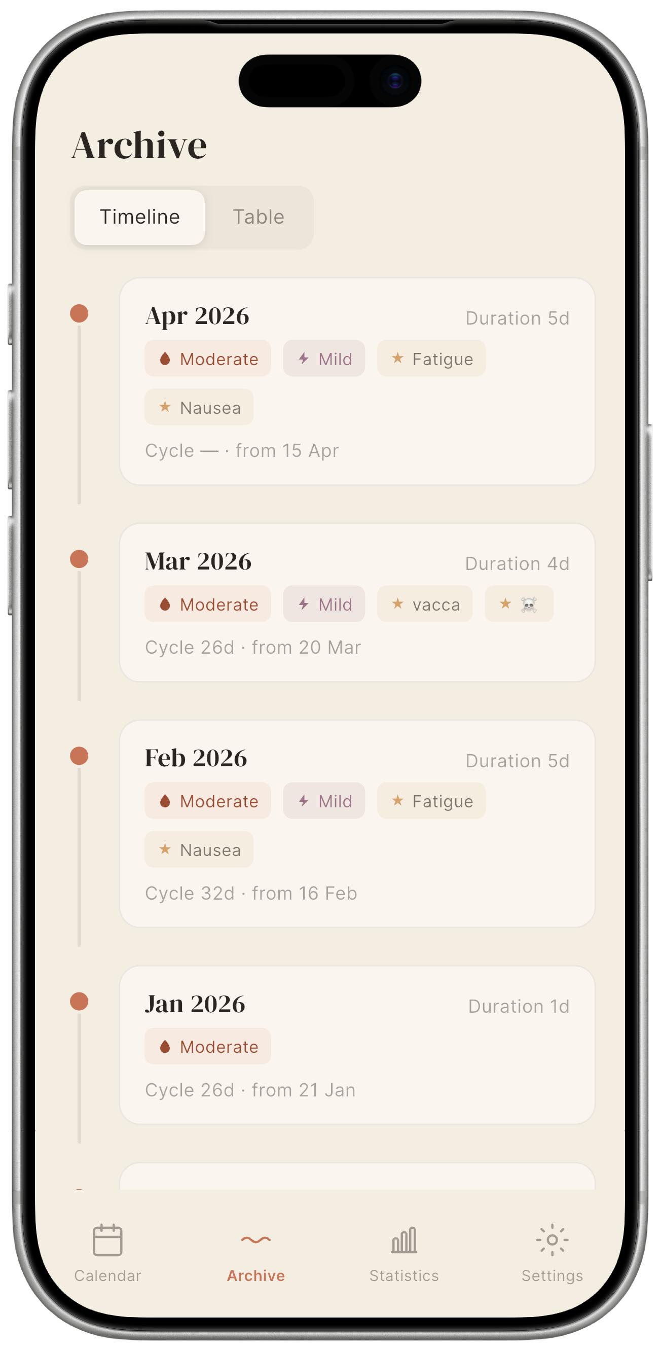 Timeline view: a vertical list of cycle cards, each showing start date, length, flow pill, and symptom chips.