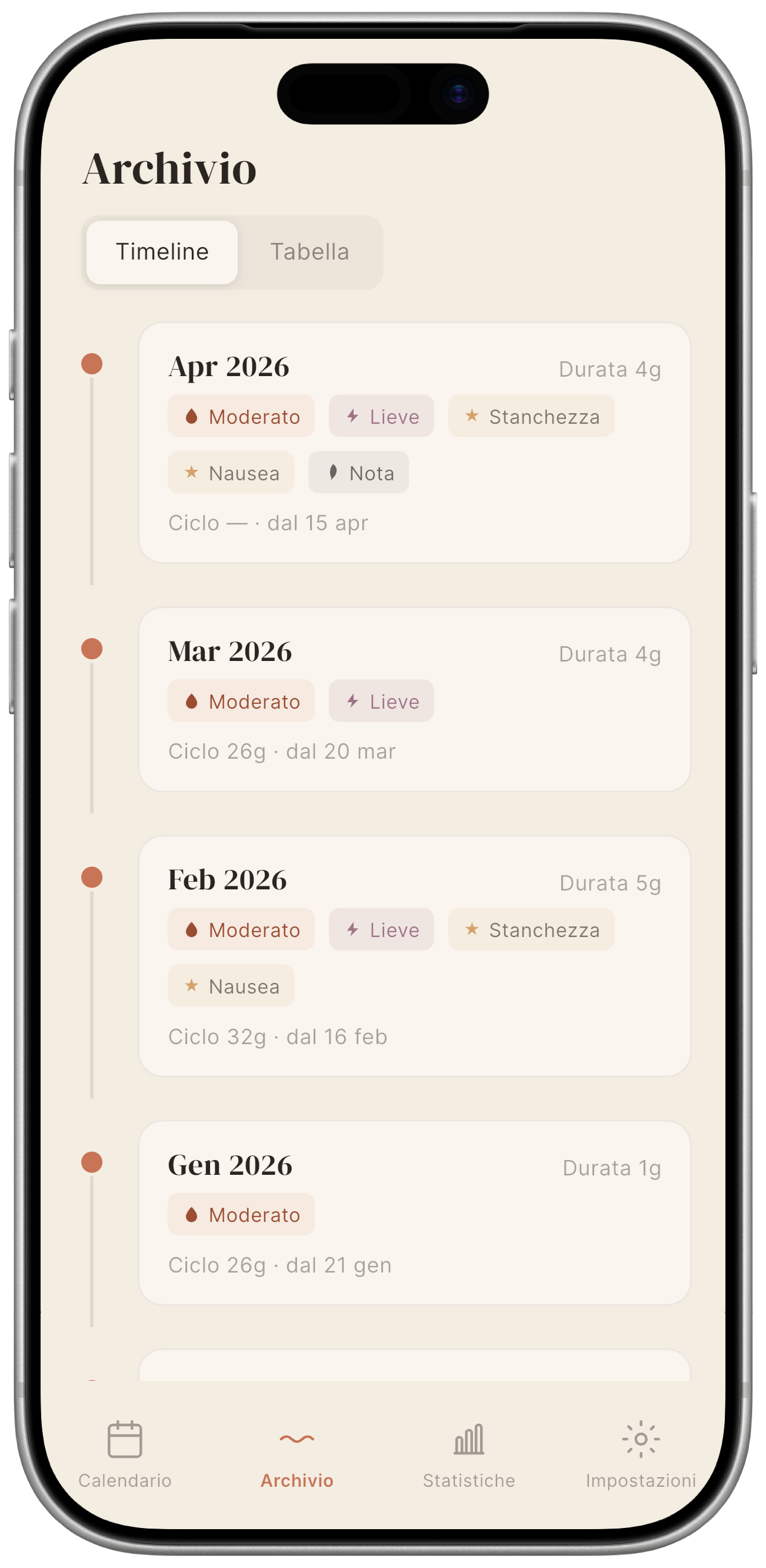 Vista Timeline: lista verticale di card ciclo, ognuna con data di inizio, durata, pill flusso e chip sintomi.